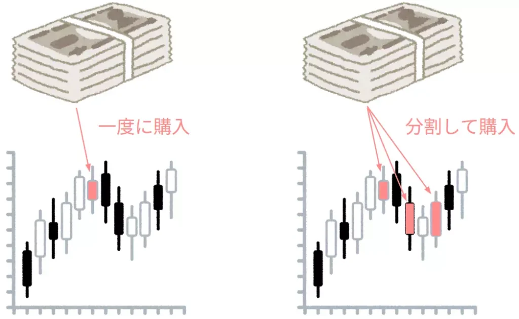 購入期間と購入回数を分ける例(当サイトにて作成)