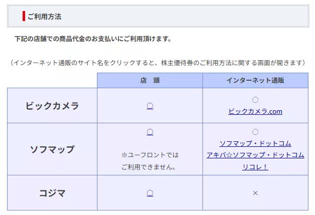 利用可能な店頭・インターネット通販サイト(出典:株式会社ビックカメラ)