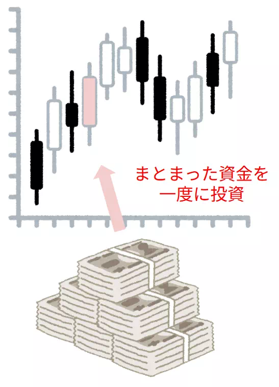 一括投資のイメージ
