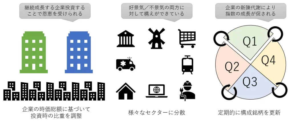 S&P500の特徴（イメージ図）