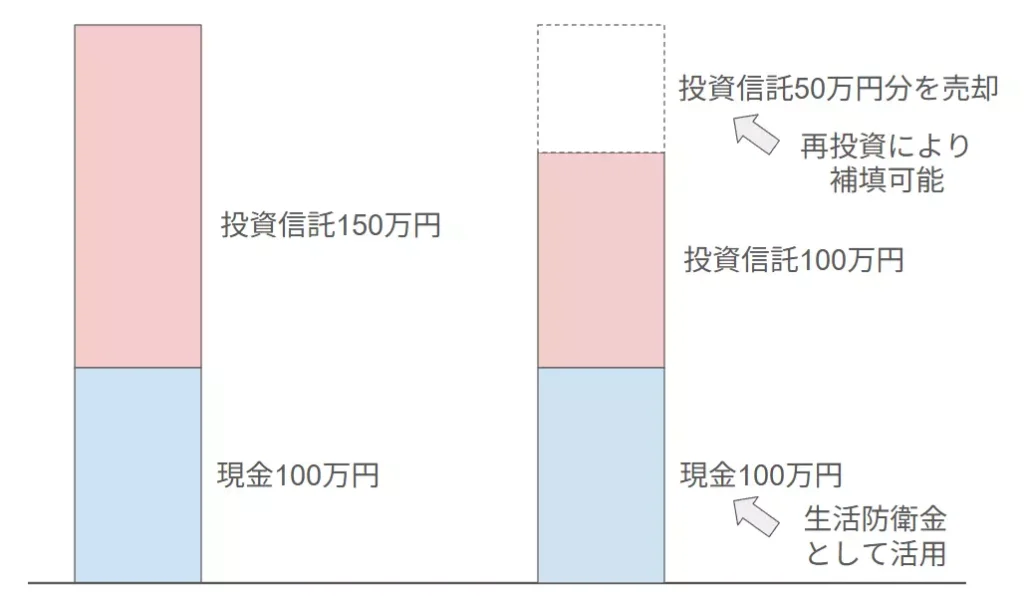 新NISAでのS&P500の売り時は？出口戦略について詳しく解説