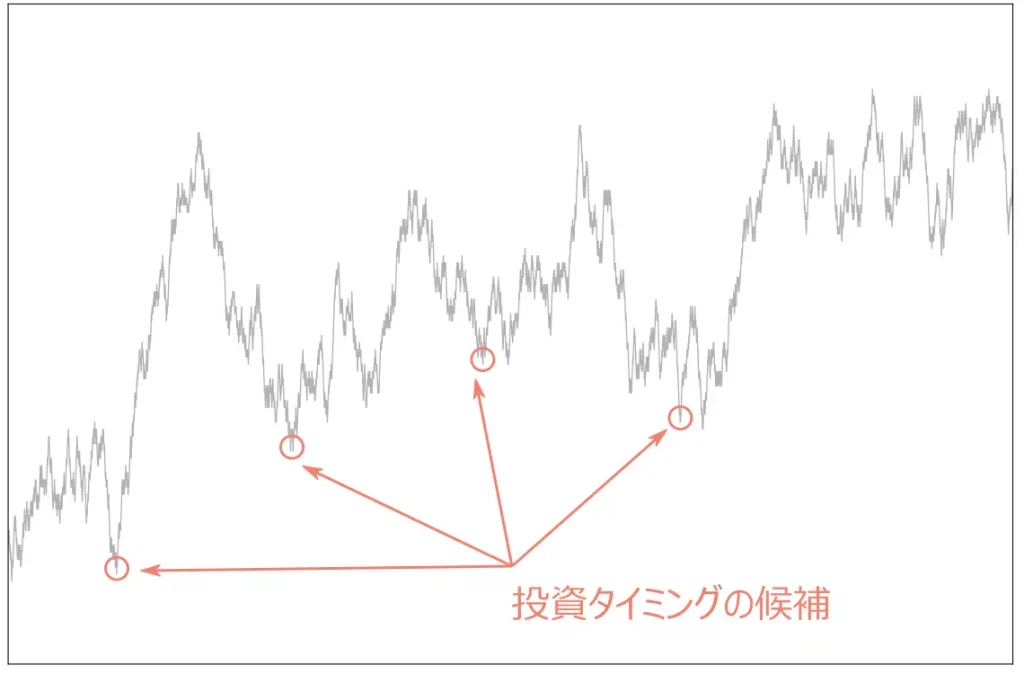 インデックスファンドの疑似チャート