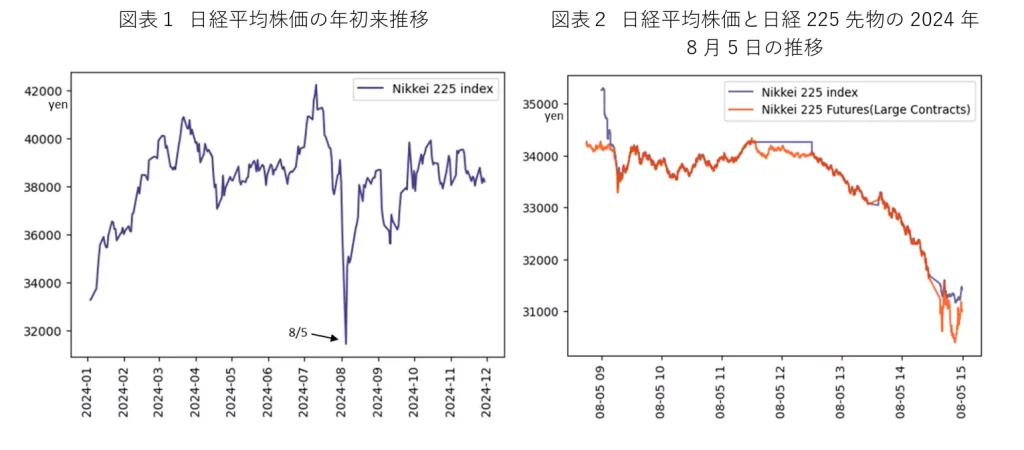 2024年8月5日の暴落前後の株価推移(出典:金融庁)