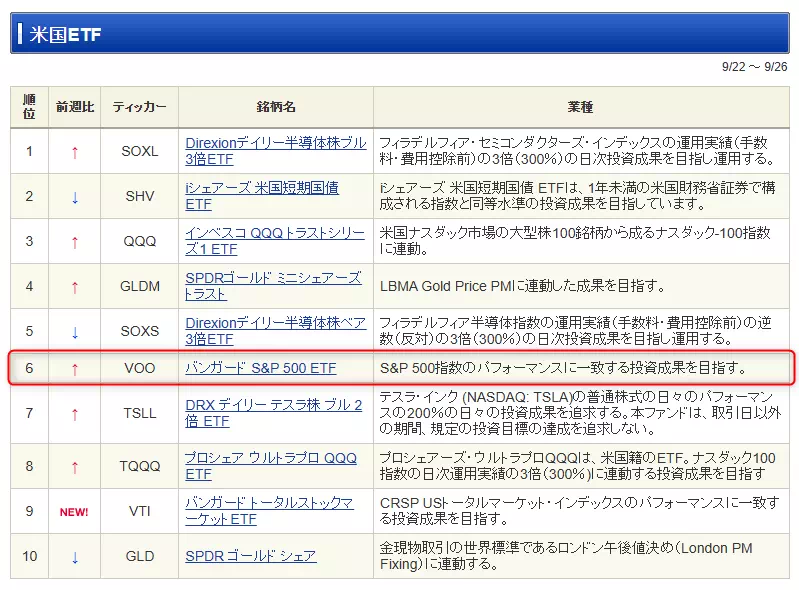 SBI証券の売買ランキング(出典:SBI証券)