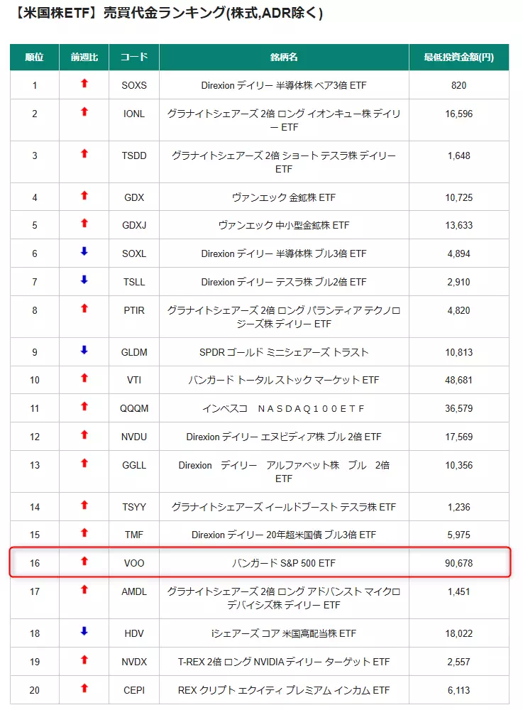 松井証券の売買ランキング(出典:松井証券)
