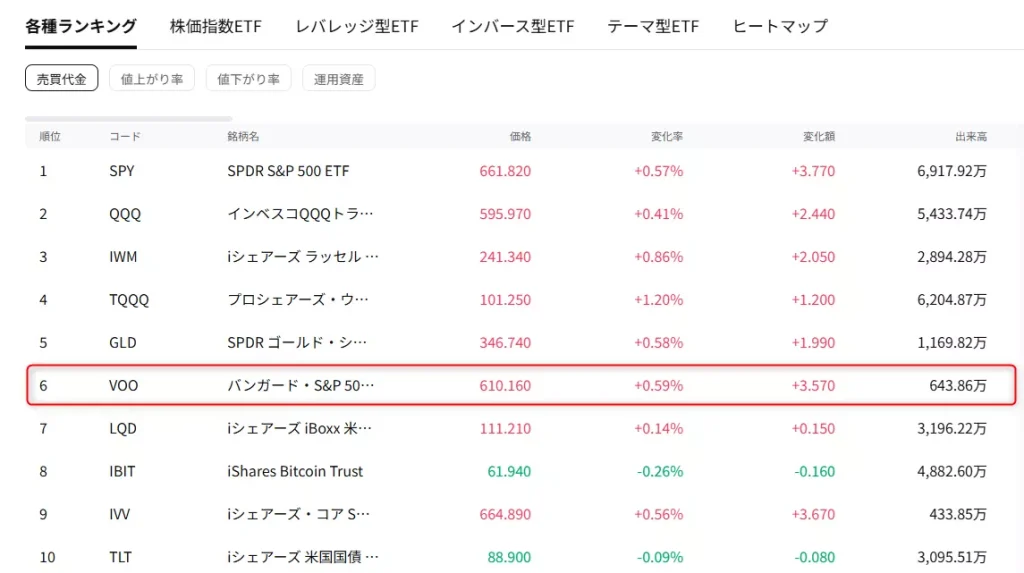 moomoo証券の売買ランキング(出典:moomoo証券)