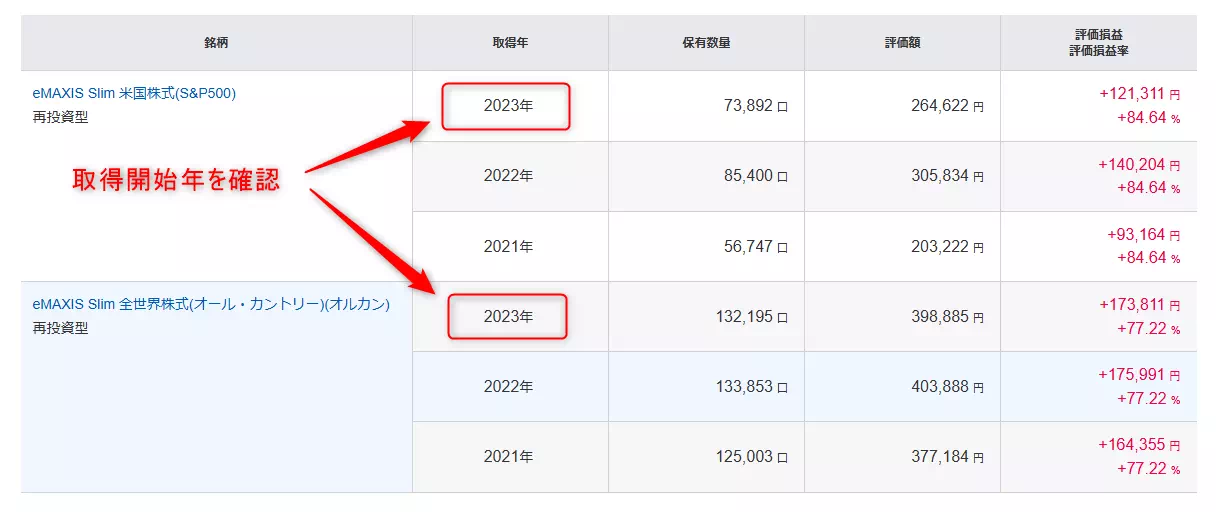 取得年の最も若い年を確認
