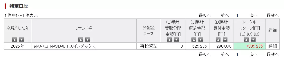 NASDAQ100の売却結果