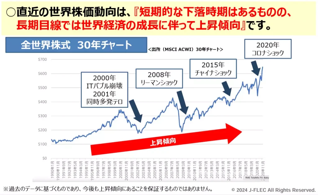 社会人として 知っておきたいお金の話(出典:金融経済教育推進機構)