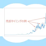 新NISAでのS&P500の売り時は？出口戦略について詳しく解説
