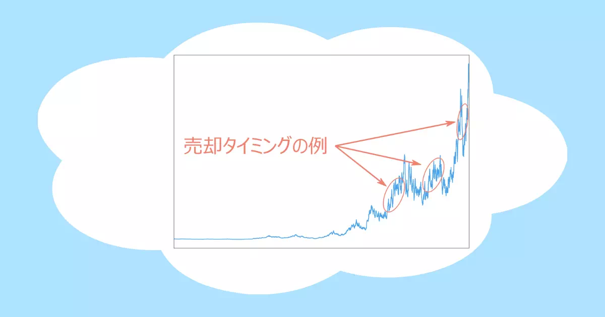 新NISAでのS&P500の売り時は？出口戦略について詳しく解説