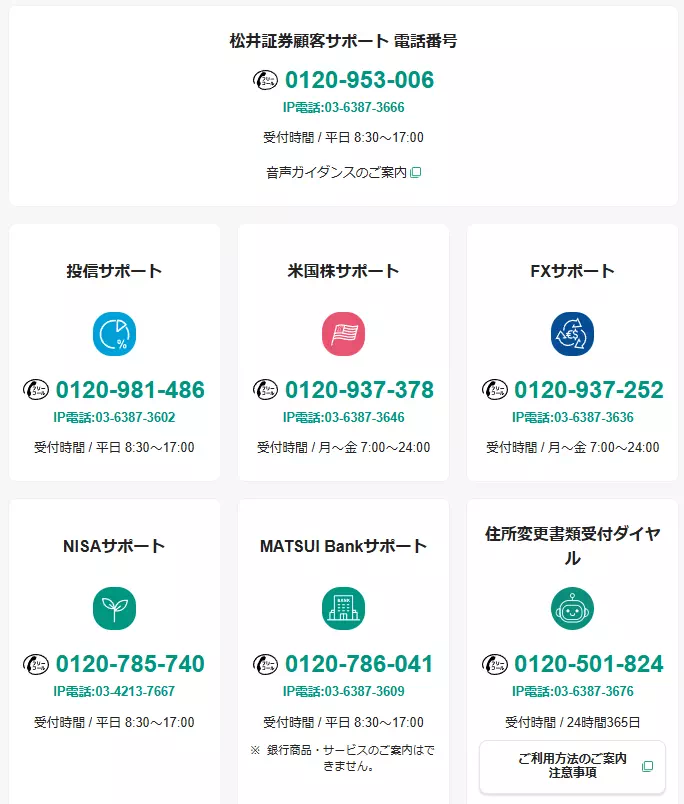 電話サポート(出典:松井証券)