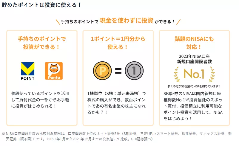 貯めたポイントの投資への利用（出典：SBI証券）