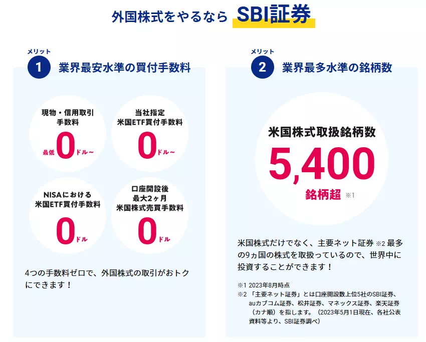 SBI証券で取り扱っている米国株式の銘柄数（出典：SBI証券）