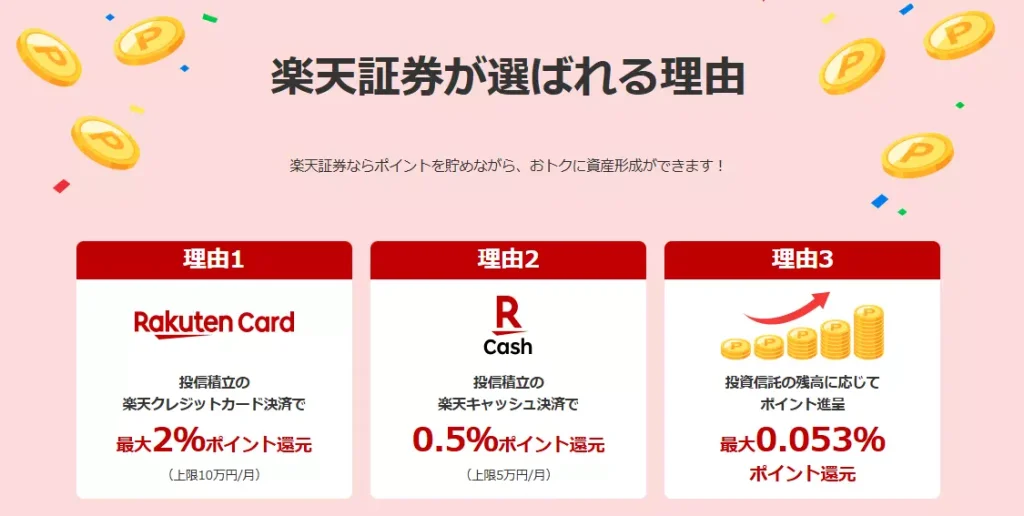 楽天ポイントが貯まる仕組み(出典:楽天証券)