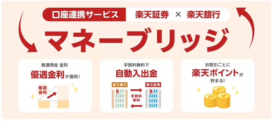 講座連携サービス:マネーブリッジ(出典:楽天証券)