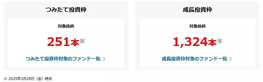 新NISAで投資可能な投資信託(出典:楽天証券)