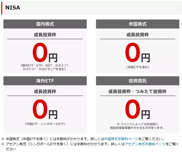 NISAの取引手数料(出典:楽天証券)