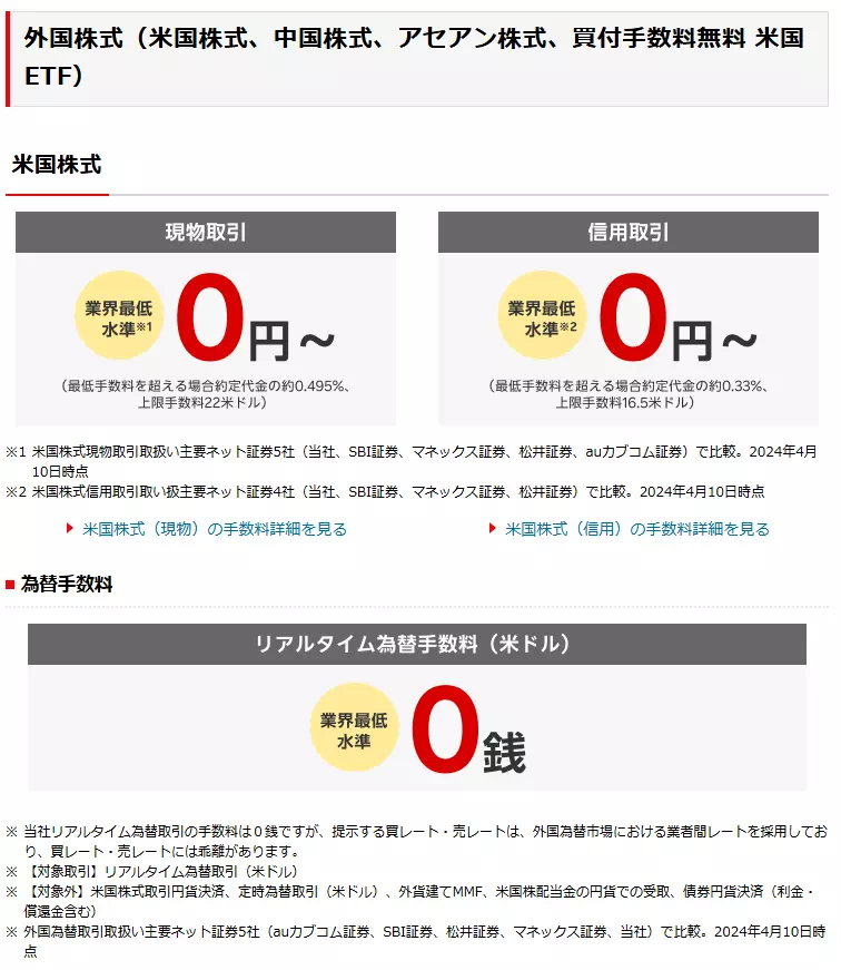 米国株式や為替手数料(出典:楽天証券)