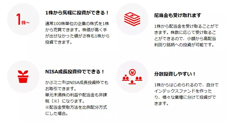 かぶミニの概要(出典:楽天証券)