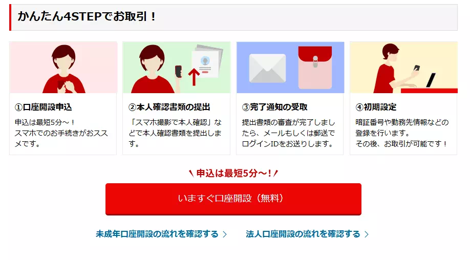 口座開設(出典:楽天証券)