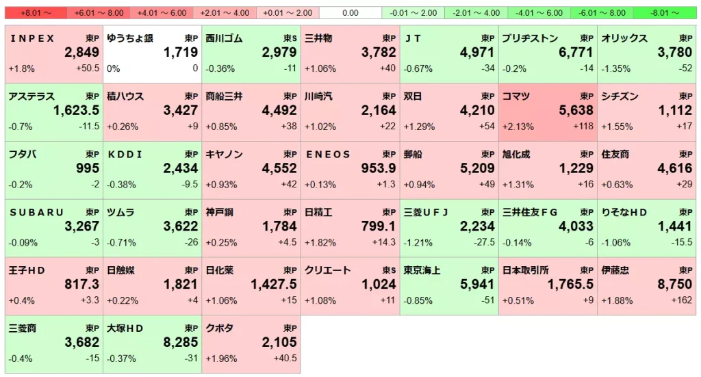 株価ボードの登録例