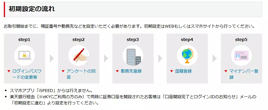 初期設定の流れ(出典:楽天証券)