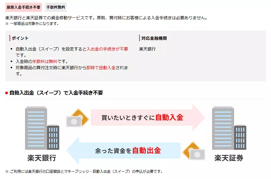 自動入出金(出典:楽天証券)