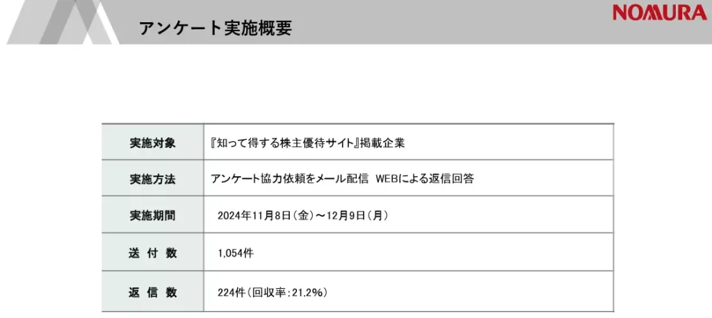 2025年の株主優待実施企業 実態調査(出典:野村インベスター・リレーションズ株式会社)
