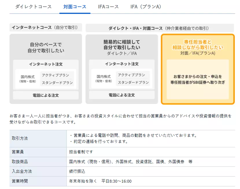 SBI証券の取引コース：対面コース（出典：SBI証券）
