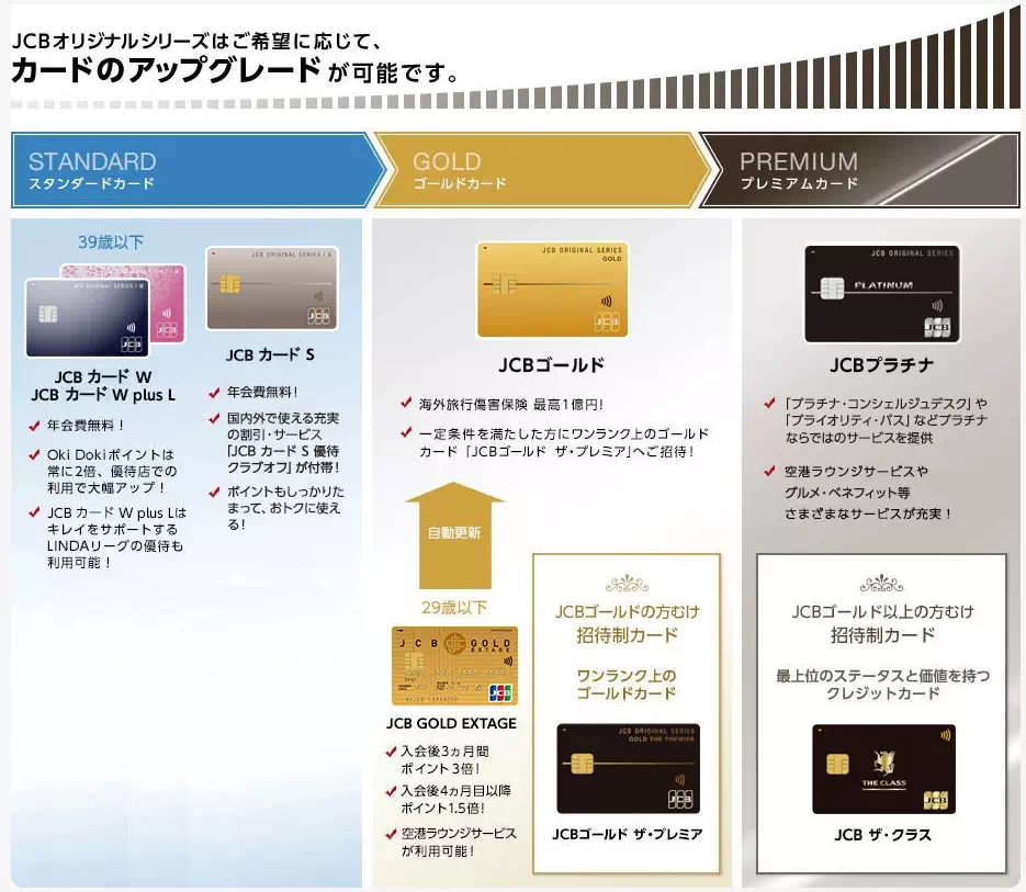 【参考】JCBオリジナルシリーズのクレジットカード(出典:JCB社)
