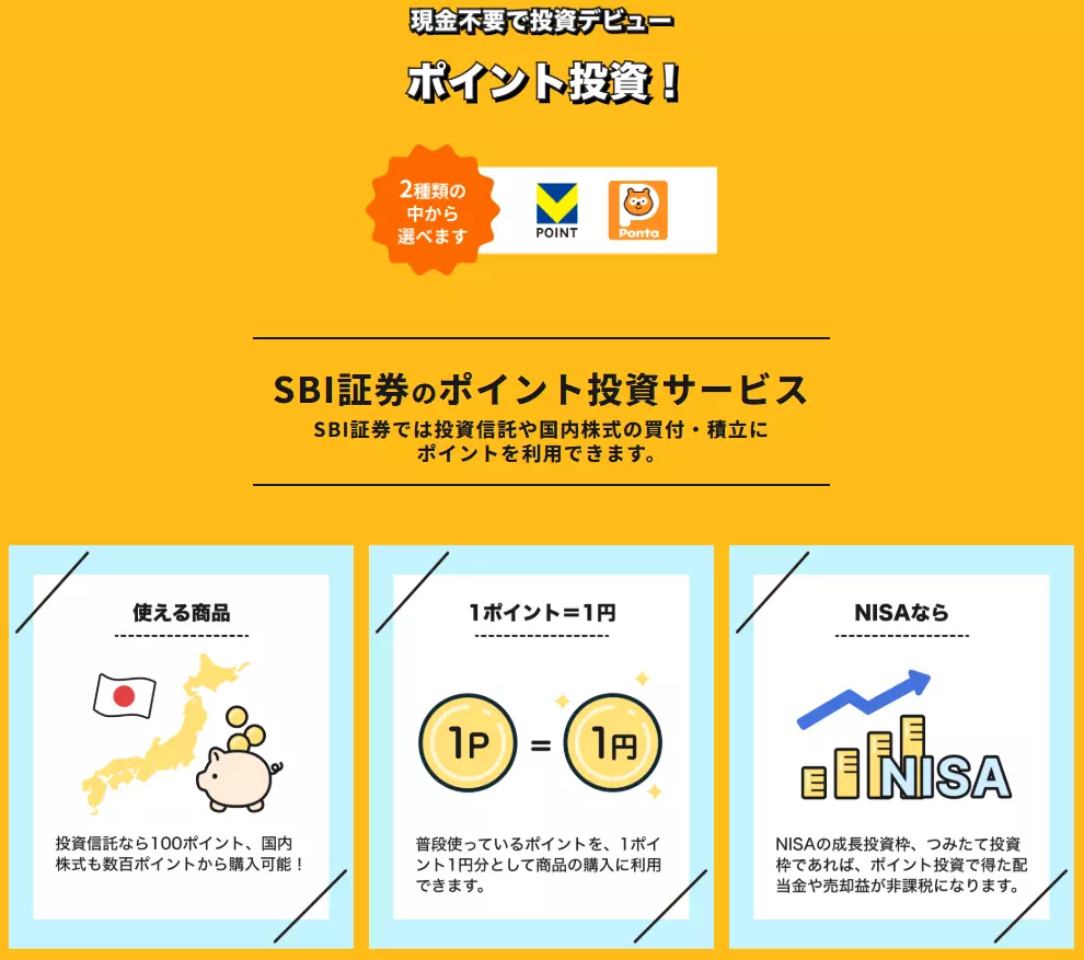 ポイント投資の概要（出典：SBI証券）