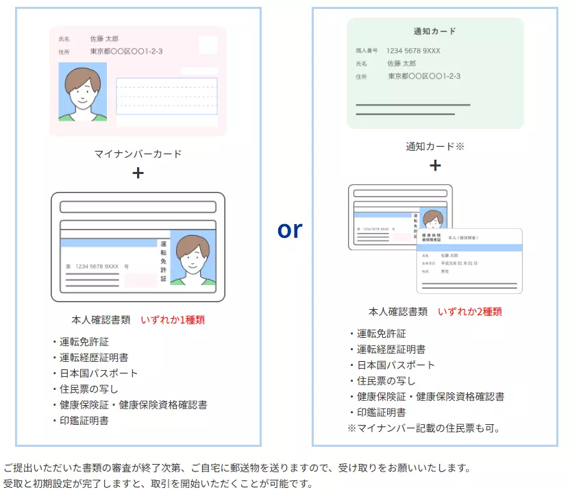 スマホがない／マイナンバー系の書類がない場合