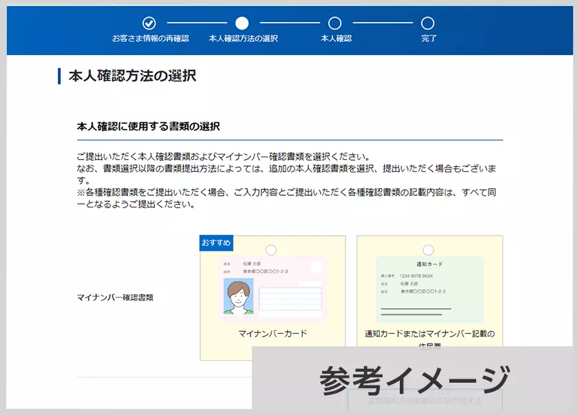 本人確認の手続き