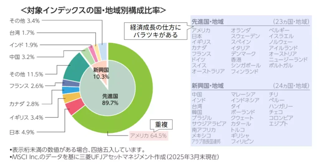 オルカンとS&P500を併用するデメリット