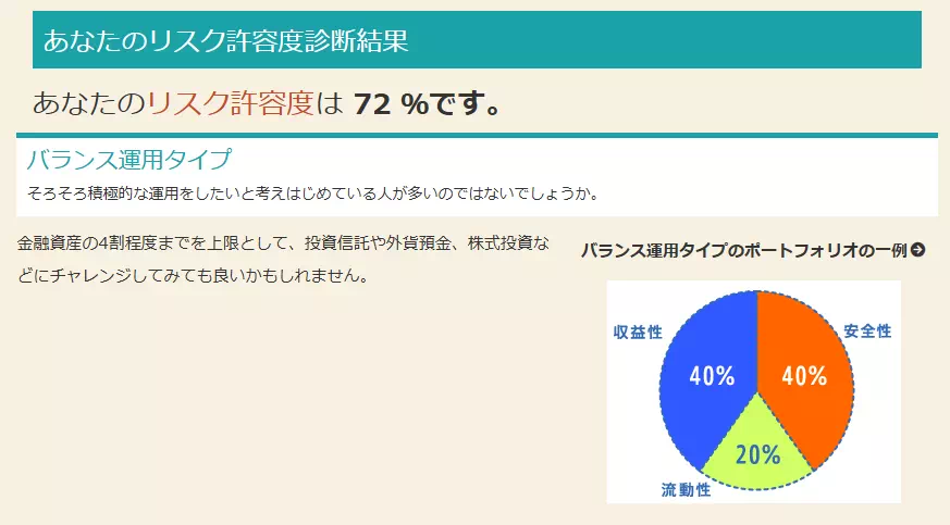 著者の診断結果