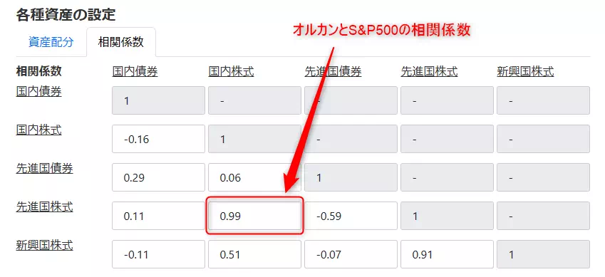 シミュレーションの前提条件（相関係数）