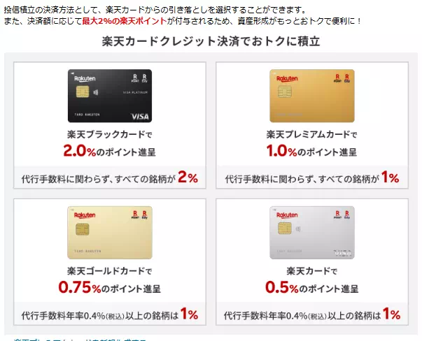 楽天カードの種類ごとのポイント付与率(出典:楽天証券)