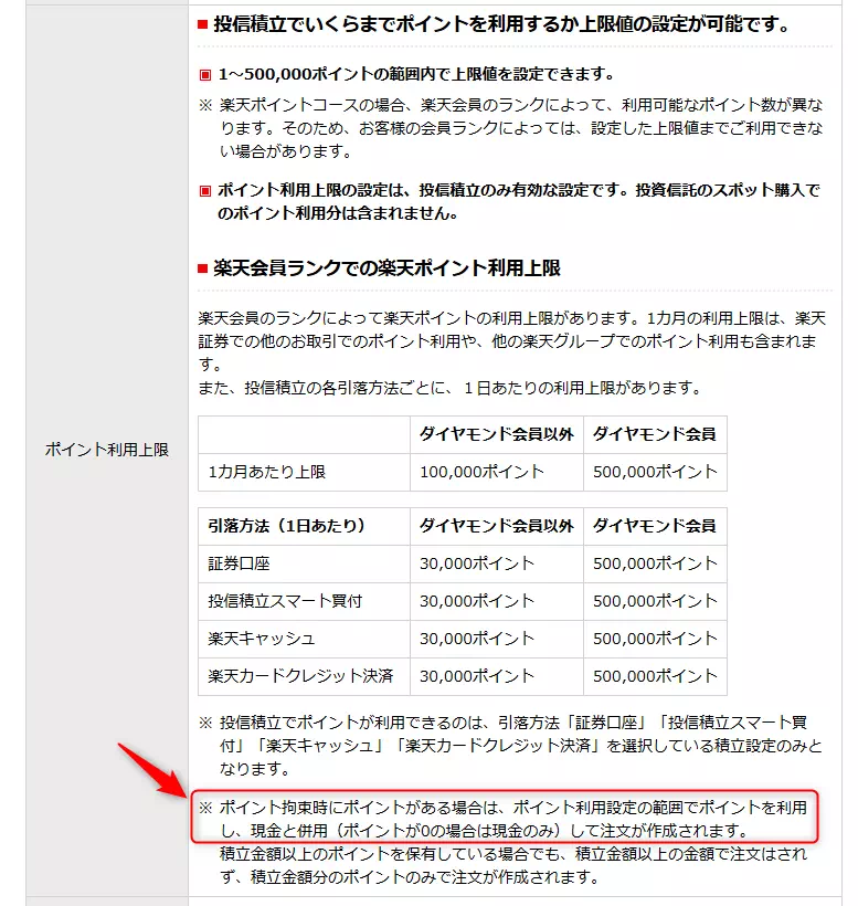 投資信託のポイント投資(出典:楽天証券)