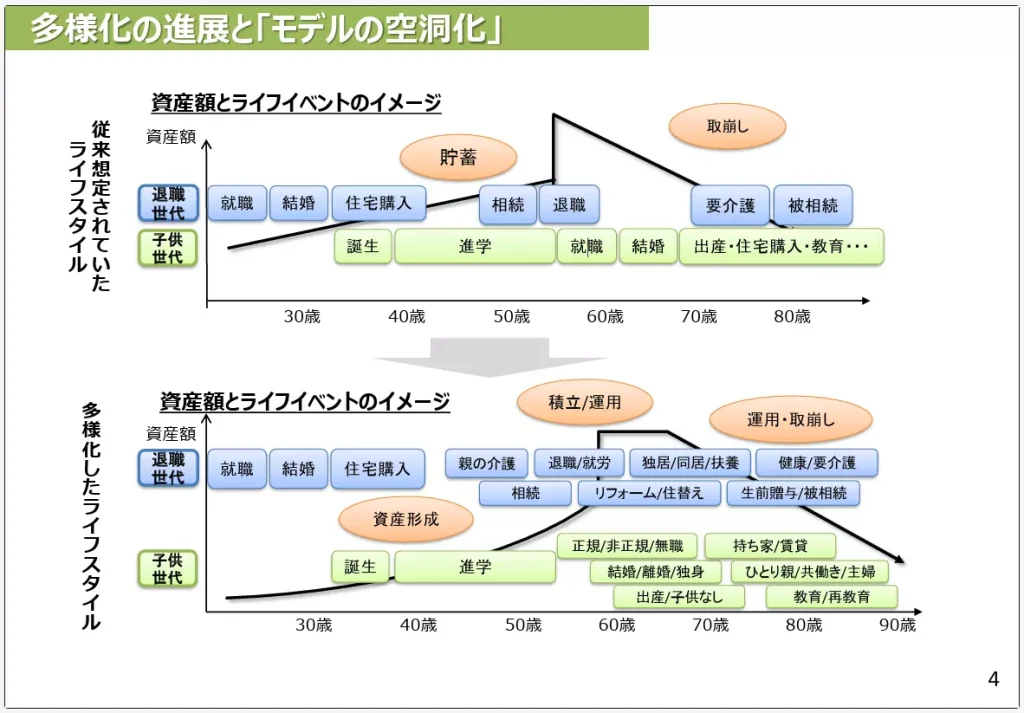長期的な資産形成の重要性