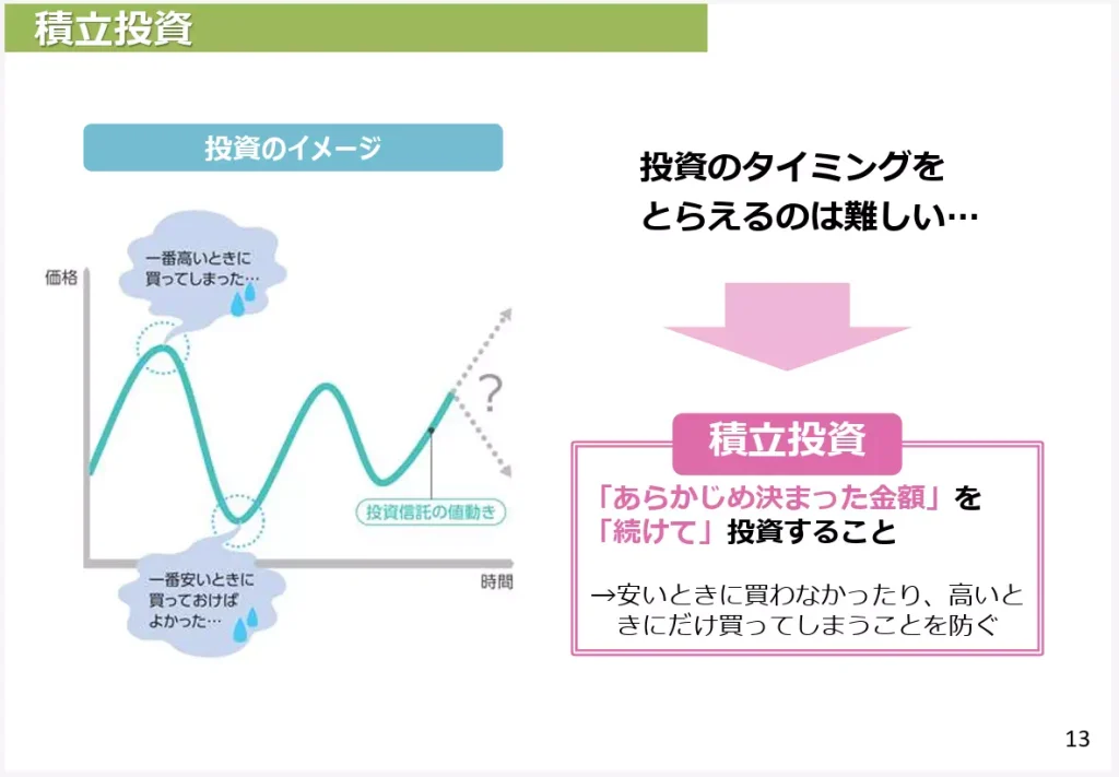 積立投資の重要性