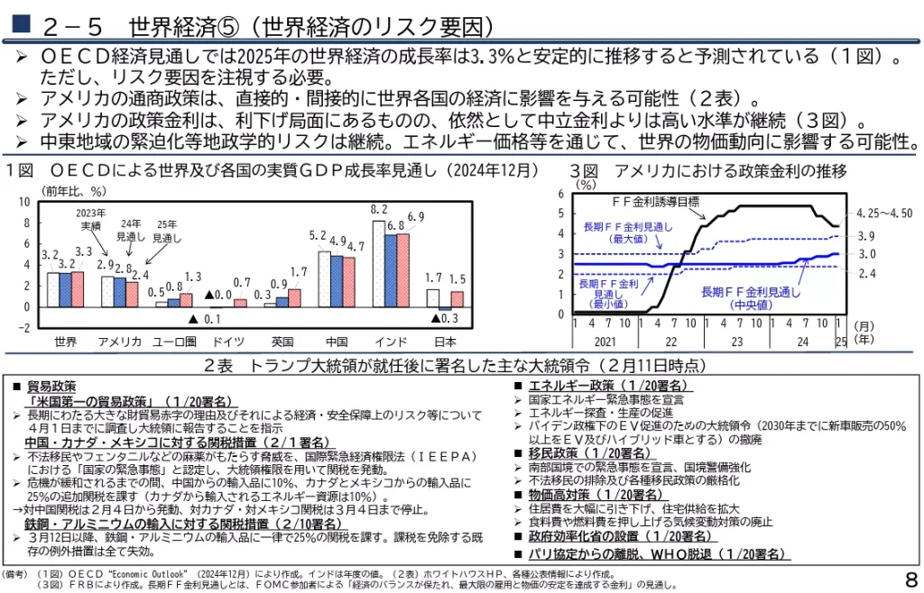 OECDによる世界及び各国の実質GDP成長率見通し（出典：内閣府）