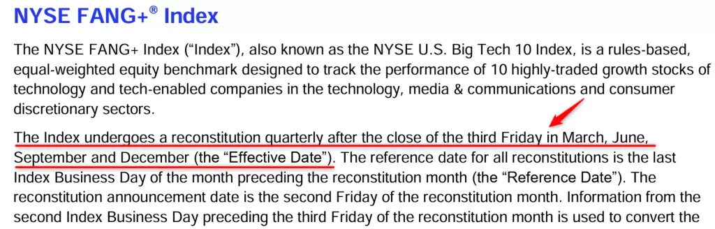 NYSE FANG＋ Index（出典：Intercontinental Exchange, Inc.）