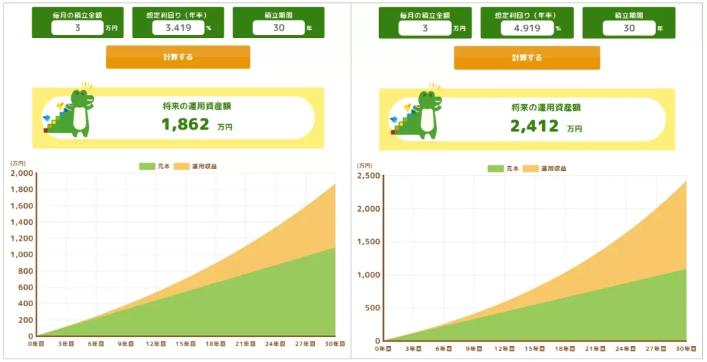 シミュレーション結果(出典:金融庁)