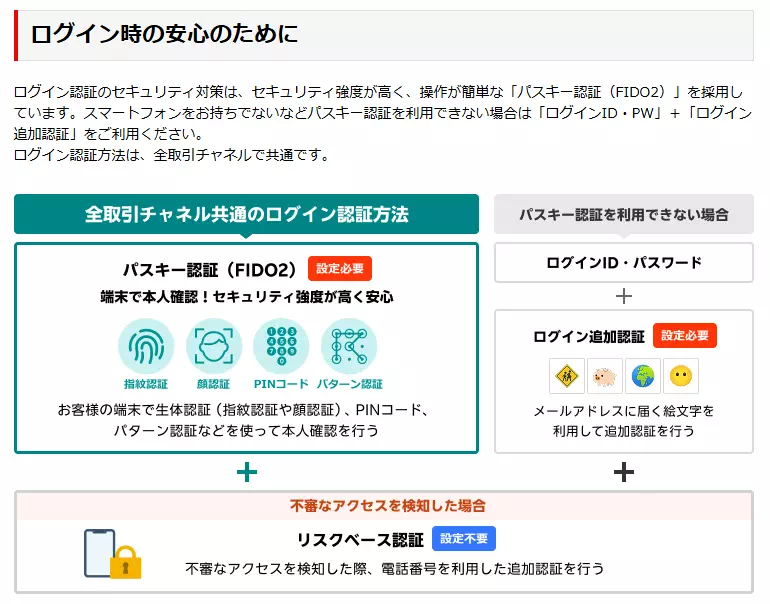 楽天証券におけるセキュリティ対策(出典:楽天証券)