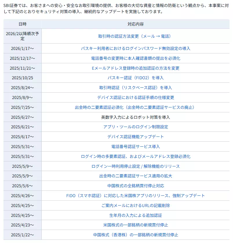 SBI証券におけるセキュリティ対策(出典:SBI証券)
