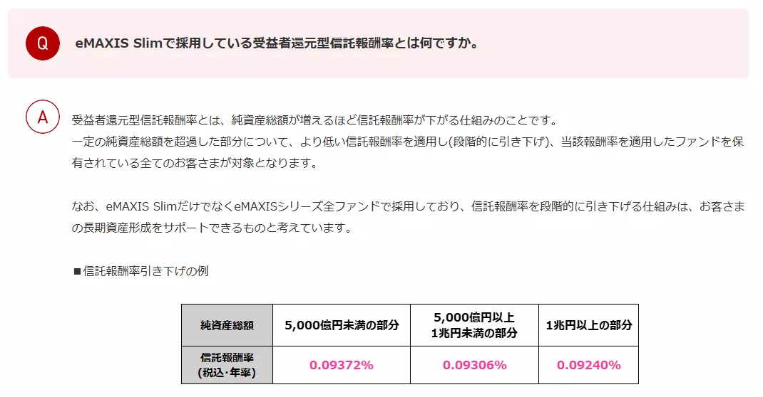 受益者還元型信託報酬率とは?(出典:三菱UFJアセットマネジメント)