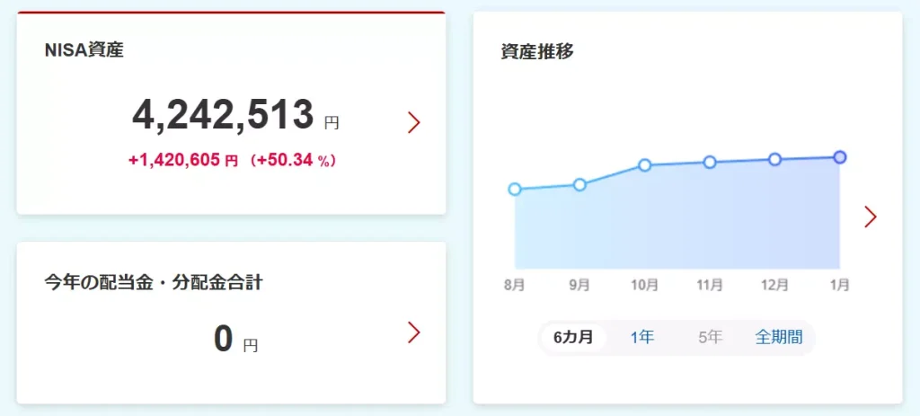 投資状況(2026年2月1日時点)