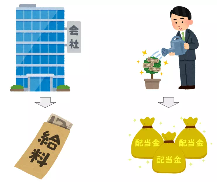 給与所得以外の収入源