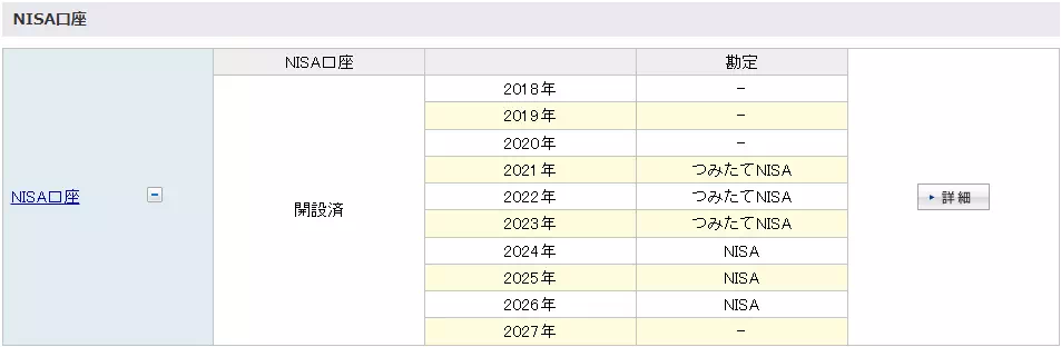 つみたてNISA開始時期(出典:楽天証券)